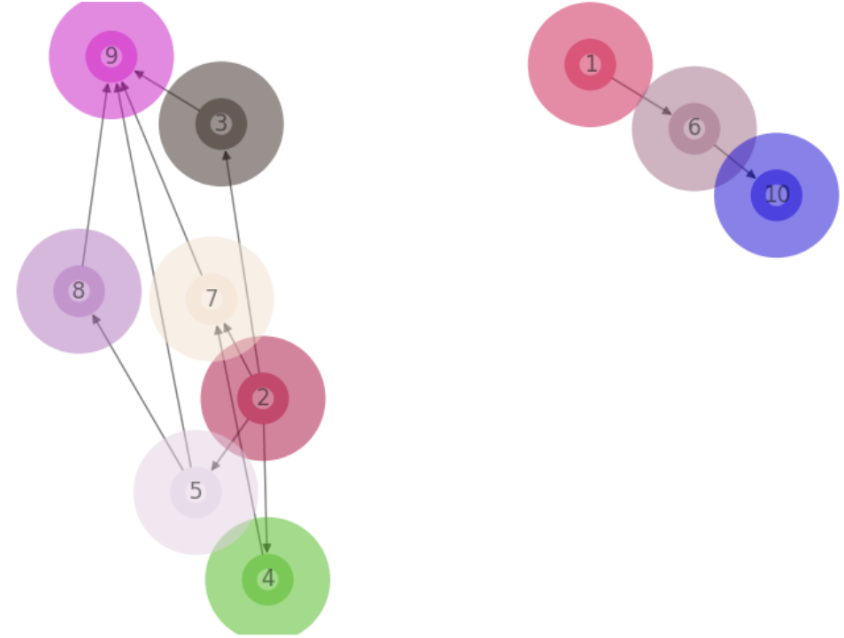 Query Plan Mini