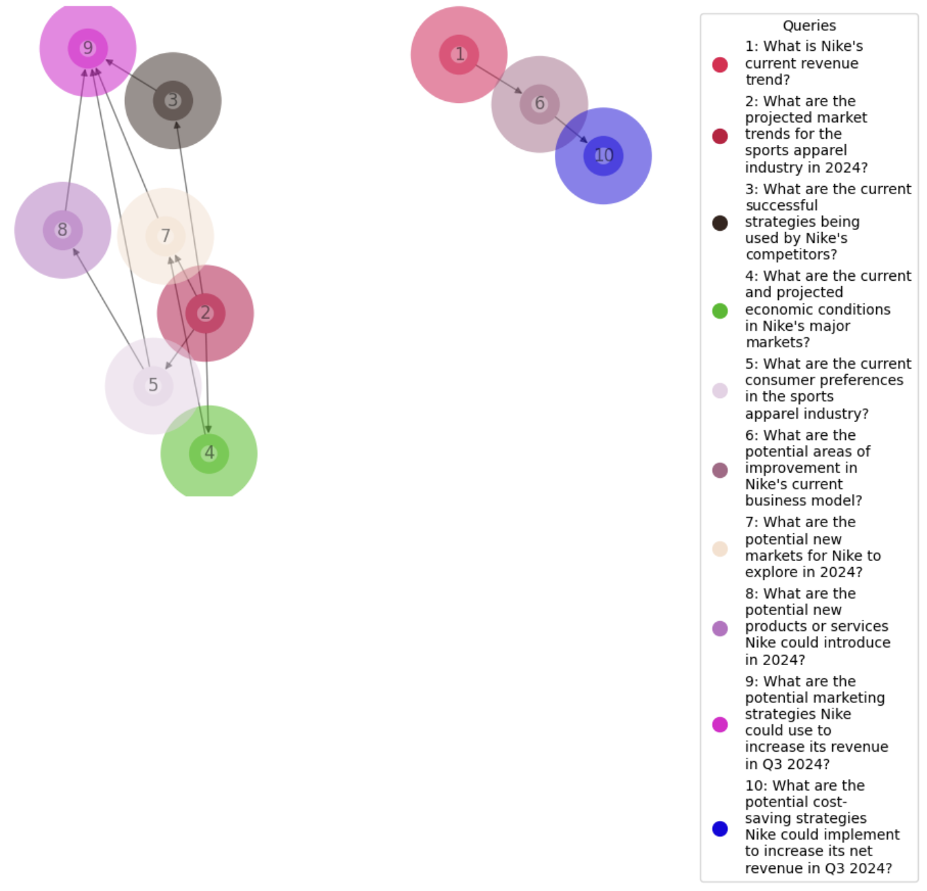 Query Plan Diagram