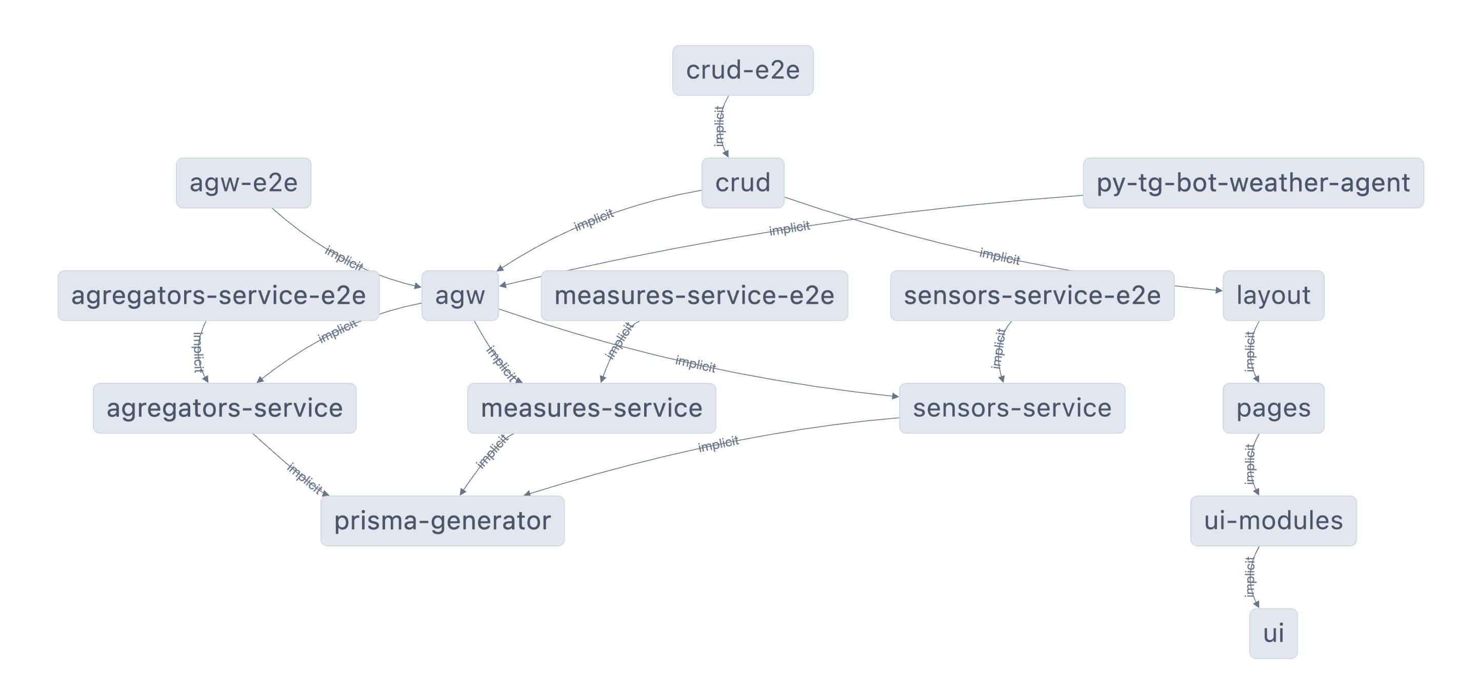 platoform_architecture.png