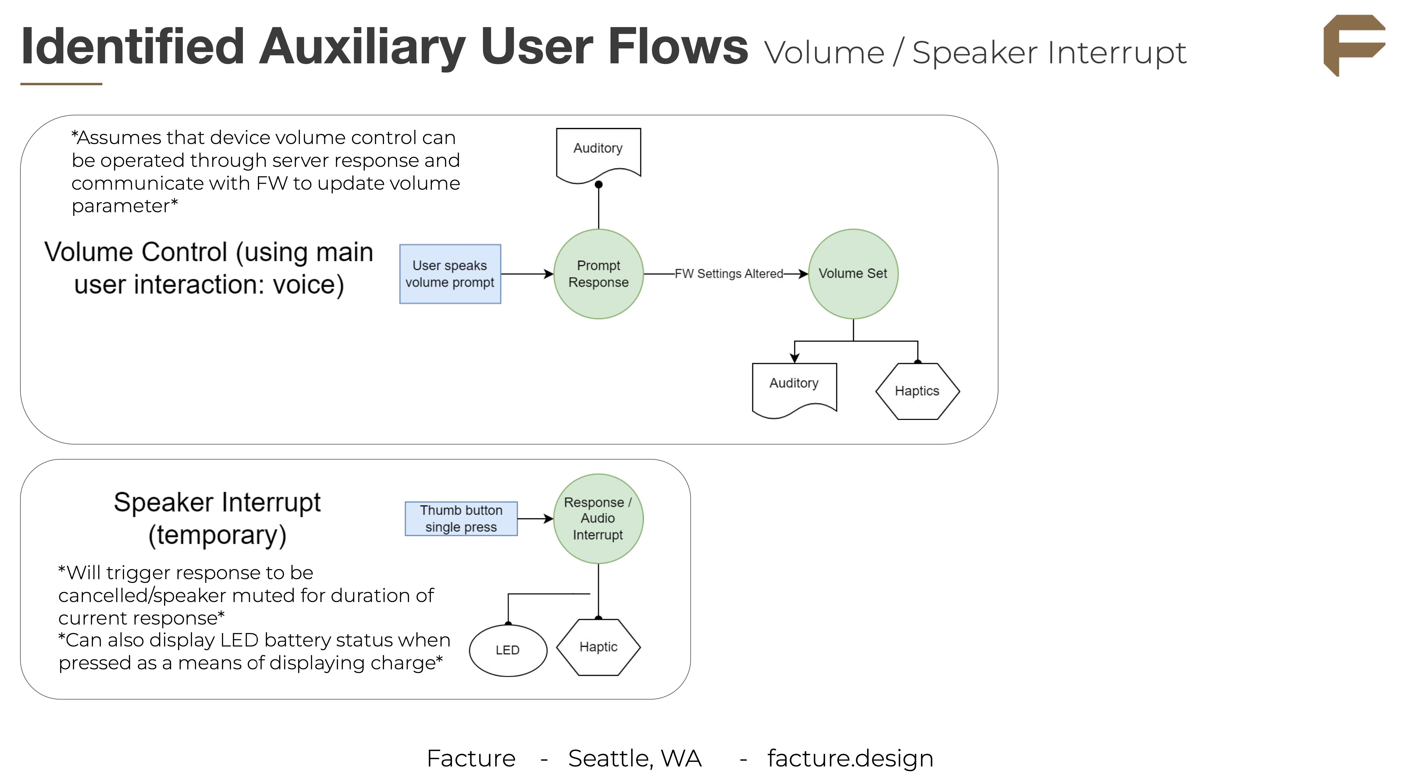 Volume & Speaker Interrupt