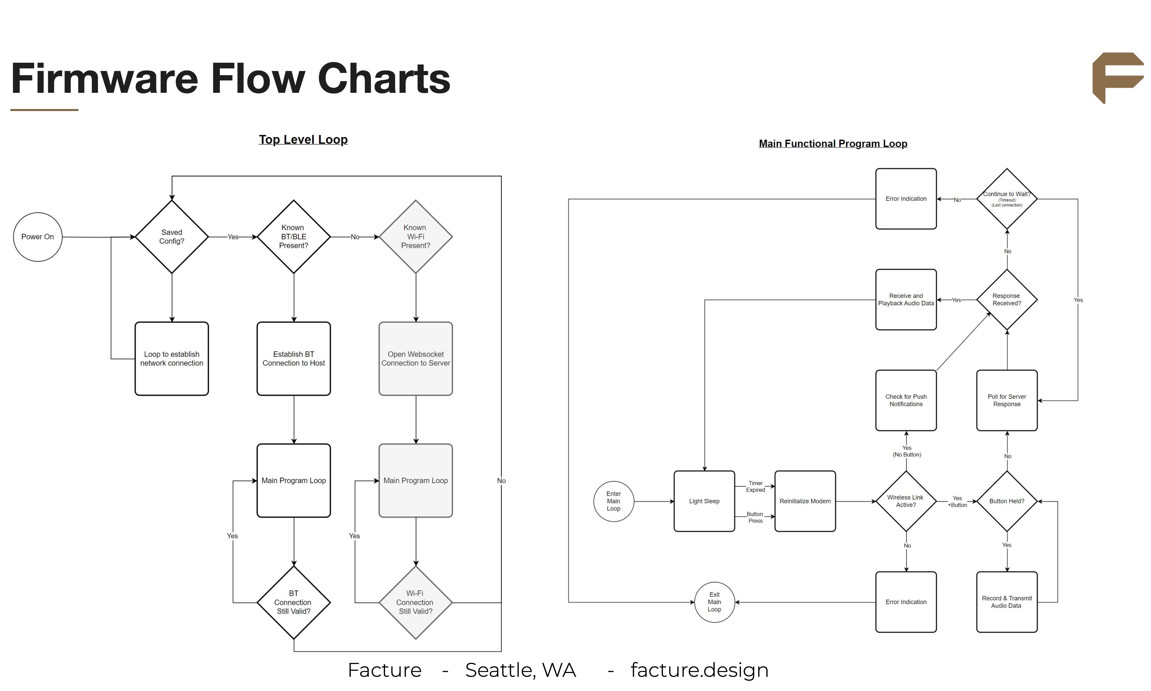 Firmware Flow Charts