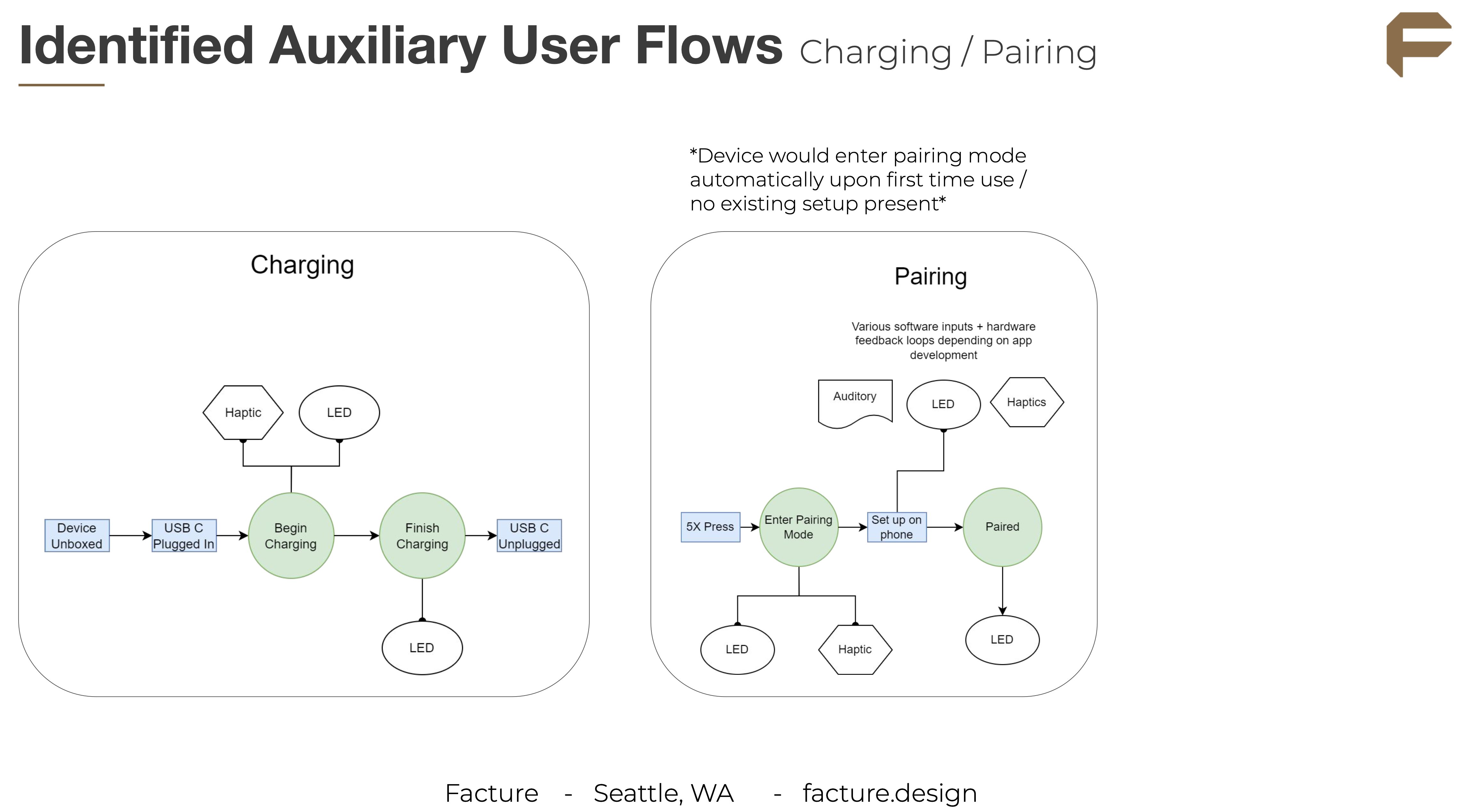 Charging & Pairing